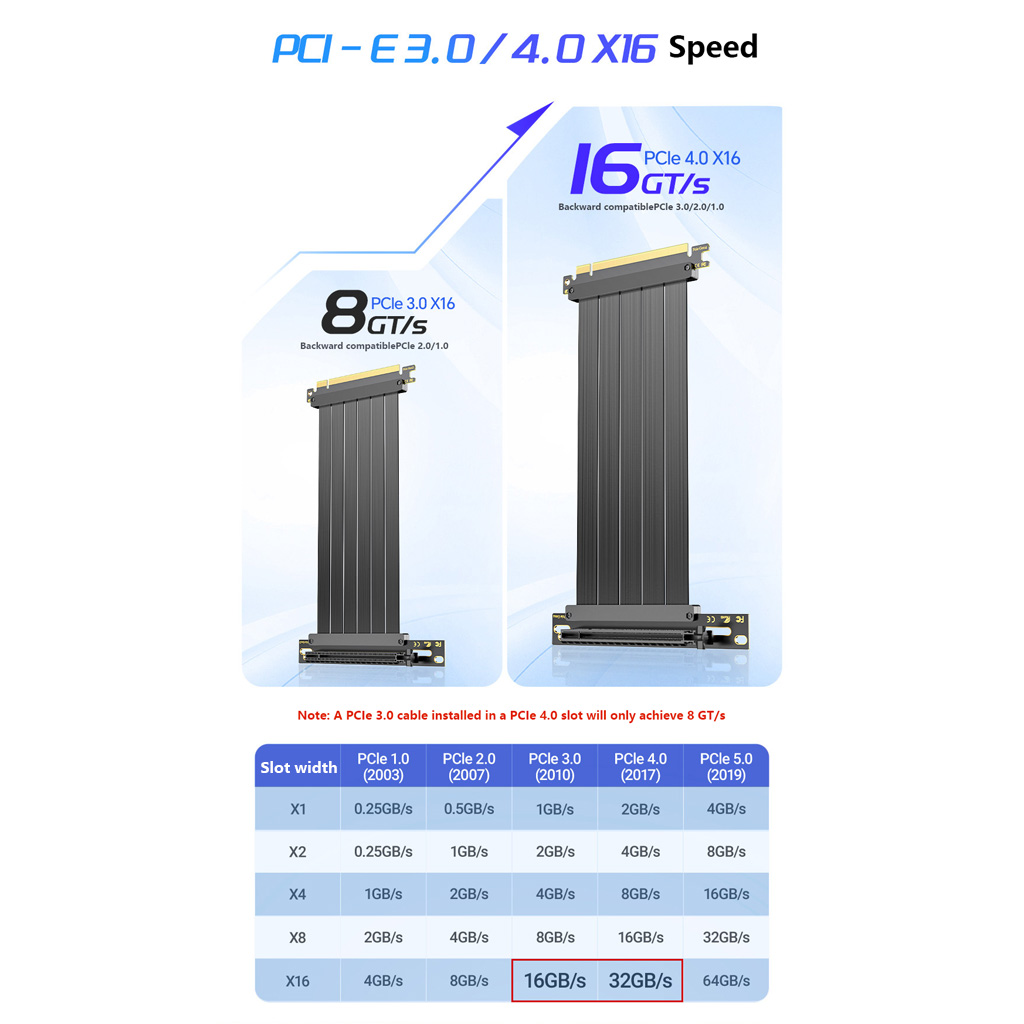 Pcie 4.0 X16 Riser Cable 90 Degree - PCIe 3.0 / 4.0 X16 GPU